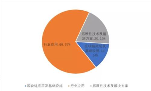 从火币提U到TP钱包需要多久？立即了解详细流程和注意事项！