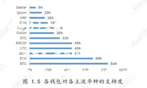 要将TP钱包中的币安链（BSC）代币进行兑换，可以按照以下步骤进行操作。请注意，在开始之前，请确保您的钱包已经正确设置，并且您已经连接了合适的去中心化交易所（DEX）。

第一步：准备工作
在开始兑换之前，您需要确保您的TP钱包中有足够的BNB（币安币）用于支付交易费。此外，检查您的钱包是否已连接到币安智能链，以确保在执行交易时不会出现问题。

第二步：选择去中心化交易所
当前有多种去中心化交易所可以选择，如PancakeSwap、BakerySwap等。选择一个您信任且使用便捷的平台，以便进行代币兑换。

第三步：连接您的钱包
在所选的去中心化交易所上，您需要连接TP钱包。通常，DEX网页上会有“连接钱包”或“Connect Wallet”的按钮，点击后选择TP钱包进行连接。您需要确认连接请求，并确保您的钱包地址已成功与DEX结合。

第四步：选择兑换的代币
连接成功后，您会看到一个兑换界面。在这个界面中，您需要选择您要兑换的代币（例如，您希望将某种代币转换为USDT）以及您希望获得的代币。请仔细检查相关的汇率和兑换比例。

第五步：确认兑换
确认所选的代币和数量无误后，您需要点击“兑换”或“Swap”按钮。系统将显示交易详情，包括手续费和最终接收的代币数量。在确认所有信息后，点击“确认”进行交易。

第六步：支付交易费用
在进行兑换的过程中，您需要支付一定的交易费用，这通常是以BNB的形式支付。请确保您的钱包中有足够的BNB用于支付。

第七步：查看交易状态
完成交易后，您可以在钱包中查看兑换后的代币，如果需要了解交易的具体状态，还可以访问币安智能链的区块浏览器（如BscScan），通过输入您的钱包地址或交易哈希进行查询。

注意事项
在进行代币兑换时，请务必仔细核对代币的合约地址，以避免由于错误的合约地址导致资产损失。此外，请合理设置滑点容忍度，避免由于市场波动造成的交易失败。

通过上述步骤，您就可以成功在TP钱包中完成币安链代币的兑换。希望这个指南对您有所帮助！如果有任何疑问，欢迎随时向我们咨询。