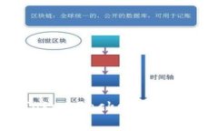 2025年必看：在TokenPocket钱