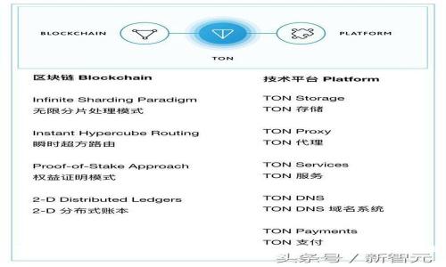 立即下载！TP钱包 - 2025必看的数字资产管理工具