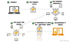 立即掌握TP钱包流动性添加