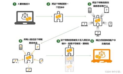 立即掌握TP钱包流动性添加技巧，2025必看指南！