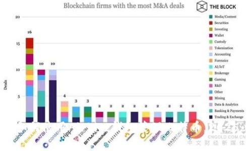立即了解如何使用Airbitz钱包管理比特币，2025必看指南