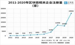立即了解Mist与以太坊钱包
