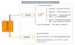 比特币钱包真的去中心化