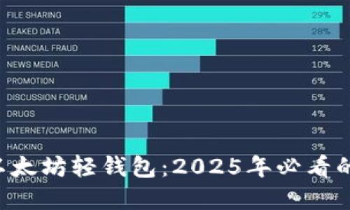 立即了解以太坊轻钱包：2025年必看的钱包选择！