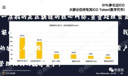 Lmtok 钱包通常连接到区块链的第一层，即主链（Layer 1）。区块链网络通常分为多个层次，其中第一层指的是区块链的核心网络，负责处理交易、维护网络安全和分布式账本。这层通常是以太坊、比特币等主流区块链的基础。

在第一层，Lmtok 钱包能够直接与区块链进行交互，用户可以通过钱包发送和接收加密货币、查看余额以及执行智能合约等功能。此外，Lmtok 钱包可能还支持与第二层解决方案（如闪电网络、Rollups等）进行连接，以提升交易速度和降低手续费。

连接到区块链的第一层使得 Lmtok 钱包能够得到最基础的安全性和去中心化特性，确保用户资产的安全。而使用第二层解决方案则可以为用户带来更好的使用体验，包括更快的交易确认速度及更低的交易费用。

总的来说，Lmtok 钱包通过连接区块链的第一层提供了一个可靠且方便的工具，使用户能够更好地管理他们的数字资产。