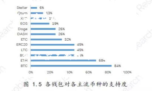 如何删除TP钱包中的转账记录

随着区块链技术的迅速发展，加密货币钱包的使用日益普及。在众多钱包中，TP钱包以其简便的操作和多样的功能受到许多用户的青睐。然而，有些用户可能会出于隐私保护的考虑，想要删除钱包中的转账记录。本文将详细介绍TP钱包中如何操作，也会涉及到相应的注意事项和技巧。

TP钱包概述

TP钱包是一款用户友好的数字货币钱包，支持多种主流币种，集成了转账、交易、资产管理等多种功能。由于其高安全性和便捷性，越来越多的用户选择使用TP钱包进行日常的交易和资产管理。使用TP钱包的用户还可以通过其多样化的功能，更方便地进行数字货币的投资与管理。

转账记录的性质

在了解如何删除转账记录之前，我们需要先明白转账记录的性质。首先，区块链技术本身的特性决定了交易记录是公开的，并且一旦被交易上链，就无法完全删除。这意味着，即便我们在TP钱包中删除了某些记录，实际的交易数据仍然会存在于区块链上。因此，删除记录只是在钱包应用程序内的可视化操作，并不影响区块链上的数据。

TP钱包中删除转账记录的方法

尽管无法从根本上删除区块链上的记录，但TP钱包提供了一些方法来帮助用户管理自己的转账记录，以便提升使用体验。以下是具体步骤：

ol
    li
        strong打开TP钱包应用：/strong
        首先，确保你的TP钱包应用已更新到最新版本。打开应用程序，进入你的钱包界面。
    /li
    li
        strong进入交易记录页面：/strong
        在主菜单中找到“交易记录”或“转账记录”选项。点击进入，你会看到所有的转账及交易记录。
    /li
    li
        strong选择要删除的记录：/strong
        浏览你的交易记录，找到你希望隐藏或删除的转账记录。请注意，这里的“删除”实际上是指从主界面上去除可见记录，而不是从区块链上删除。
    /li
    li
        strong执行删除操作：/strong
        长按或者滑动选择记录，通常会出现一个删除的选项。确认删除操作。
    /li
    li
        strong确认成功：/strong
        完成后，你可以回到交易记录页面，查看已删除的记录是否成功隐藏。
    /li
/ol

隐私保护的重要性

在数字货币交易中，保护隐私是每位用户都应重视的方面。虽然TP钱包提供了一定的记录删除功能，但为了更加有效地保护隐私，用户有必要采取其他措施。例如，使用匿名转账工具、选择合适的交易时机以及合理管理资产等。

增强安全性的建议

除了删除转账记录，用户还应考虑以下几种安全性增强的措施：

ul
    li
        strong启用双重身份验证：/strong
        为钱包账户启用双重身份验证可以为你的账户增加一层安全保护，防止未经许可的使用。
    /li
    li
        strong定期更新密码：/strong
        定期更改你的钱包密码，可以降低被破解的风险。此外，使用复杂且独一无二的密码也是保护资产的关键。
    /li
    li
        strong保持软件更新：/strong
        确保你的TP钱包应用版本是最新的，这样可以避免因软件漏洞造成的安全隐患。
    /li
/ul

总结

虽然在TP钱包中删除转账记录可以帮助用户改善视觉体验，提高隐私保护的能力，但需注意的是，这种删除行为仅限于应用内部。实际的交易信息依然保留在区块链上。因此，用户在使用TP钱包进行交易时需要保持警惕，采取积极的措施来保护自己的隐私。在保护隐私和数字资产安全方面，知己知彼，灵活应变将是最有效的策略。

未来展望

随着区块链技术的不断发展，钱包的功能也在不断革新。未来，或许会有更多创新的隐私保护措施被引入到数字钱包中。用户不仅需要跟上技术的发展步伐，还应不断提升自身的安全意识，积极利用钱包中的各种功能，确保自己的数字资产在一个相对安全的环境中得到管理和使用。

综上所述，在TP钱包中删除转账记录的操作并不复杂，但关键在于重视隐私保护和安全管理。希望以上信息能够帮助到每一位TP钱包用户，让他们在数字货币的世界中更加从容应对各种挑战。