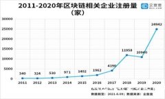 2025必看：全面了解区块链