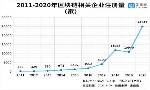 2025必看：全面了解区块链钱包的种类与使用技巧