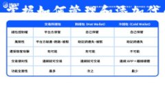 将TRC20代币添加到TP钱包的