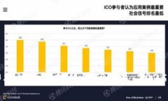 如何立即将波场币转移到