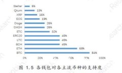 2025必看！深入解析区块链