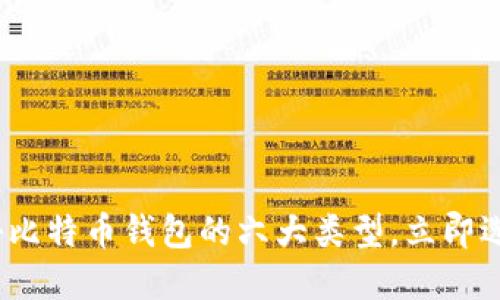 2025必看：揭秘比特币钱包的六大类型，立即选择最适合你的！
