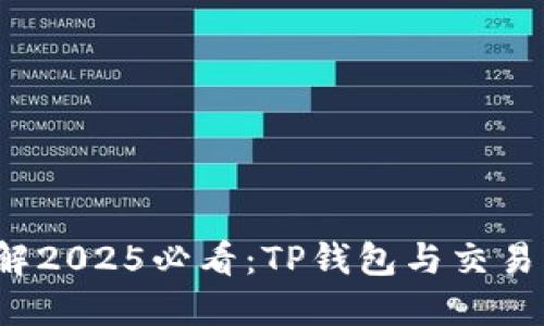 : 立即了解2025必看：TP钱包与交易所的区别！