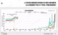 2025必看：以太坊数字货币