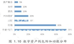 比特币作为一种数字货币