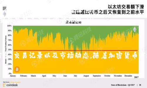 要查看 TP 钱包（通常指的是某个特定的加密货币钱包）上的币的数据，您可以按照以下步骤进行操作。为了确保信息准确和详细，以下是一个普遍的指南：

1. 下载并安装 TP 钱包
首先，确保您已经在智能手机或电脑上下载并安装了 TP 钱包。您可以在各大应用商店中找到该钱包，并按照指示完成安装。

2. 创建或导入钱包
如果您是第一次使用 TP 钱包，可以选择创建新钱包。在此过程中，您需要备份助记词，以防将来无法访问您的钱包。此外，如果您之前已在其他设备上使用过该钱包，您可以选择导入钱包，并使用助记词或私钥进行恢复。

3. 打开钱包查看界面
安装并设置好钱包后，您可以打开 TP 钱包。登录后，您将看到钱包的主界面，通常包括您持有的加密货币的总余额，以及具体每种货币的详细信息。

4. 查看账户余额
在主界面上，您可以看到每种加密货币的余额和相应的价值。通常钱包会提供实时价格信息，您可以选择不同的加密货币查看其当前市值。这一信息通常以美元或您的本国货币显示。

5. 检查交易记录
TP 钱包通常会有一个“交易记录”或“历史记录”选项卡。在这里，您可以查看您所有的交易记录，包括发送和接收的币种、金额以及交易时间。分析交易记录有助于您了解自己的投资情况。

6. 使用图表和数据分析工具
有些 TP 钱包提供内置的图表和数据分析工具，让您能够跟踪不同币种的历史价格走势。您可以通过这些图表了解市场趋势，做出更明智的投资决策。

7. 设置价格提醒
为了及时了解市场动态，您可以在 TP 钱包中设置价格提醒。一旦某种货币的价格达到您设定的水平，您将收到通知，这对短线交易者而言尤为重要。

8. 安全性和隐私保护
使用 TP 钱包时，保护您的隐私和资金安全至关重要。确保定期更新您的密码，并启用双重身份验证（如果钱包支持）。此外，切勿向他人透露您的助记词或私钥，以保护您的资产不被盗取。

9. 常见问题与解答
在使用 TP 钱包的过程中，您可能会遇到一些问题。以下是一些常见问题及其解答：
ul
  listrong我无法访问我的钱包怎么办？/strongbr确保您输入的助记词或私钥正确无误。如果仍然无法访问，请联系钱包的客服。/li
  listrong怎样才能确保我的交易是安全的？/strongbr使用强密码，并启用任何可用的安全功能，如双重身份验证。/li
  listrong如何提高交易的速度？/strongbr在发送交易时，您可以调整交易费用，较高的费用可提高交易的优先级。/li
/ul

总结
总之，查看 TP 钱包上的币的数据非常简单。通过以上步骤，您可以轻松获取自己的账户信息、交易记录以及市场动态。随着加密货币市场的发展，掌握这些基本操作不仅可以帮助您更好地管理资金，还可以提升您的投资效率。

希望这份指南对您有所帮助，使您能够在 TP 钱包中顺利查看和管理您拥有的加密货币。