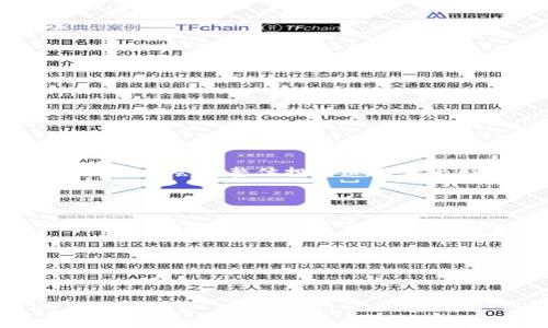 为什么TP钱包的币可以买但不能卖？

在加密货币快速发展的今天，虚拟货币的交易和钱包的使用日益普及。作为一种便捷的数字资产存储和交易工具，TP钱包受到越来越多用户的欢迎。然而，最近有些用户反映在TP钱包中可以购买币却无法出售。这种情况让不少新手和老玩家感到困惑，本文将对此进行详细分析，帮助读者更好地理解TP钱包的交易机制。

TP钱包的基本介绍

TP钱包，作为一种新兴的数字货币钱包，具备了多种加密资产的存储和管理功能。它不仅支持多种类型的数字货币，还有着友好的用户界面和安全性。TP钱包的用户可以在其平台上轻松地进行币的购买、存储和转账等操作。

在TP钱包中，除了可以通过平台内置的功能购买数字货币之外，用户也能够将其资产转移到其他钱包进行管理。这种灵活性让TP钱包逐渐成为用户首选的数字资产管理工具之一。

为何币可以买但无法卖？

然而，用户在使用TP钱包时，有时候会遇到一种尴尬的情况：他们能够顺利购买到数字货币，却无法将这些币卖出。这种现象可能由多种原因造成，接下来我们将详细探讨几种可能性。

h41. 流动性问题/h4

首先，流动性问题可能是造成这种现象的主要原因。流动性是指某种资产被迅速买入或卖出的能力。在某些情况下，TP钱包内的特定币种可能存在流动性不足的问题，导致购入后在市场上找不到买家。因此，用户在想要出售时可能面临困难。

h42. 市场限制/h4

其次，市场限制也是一个重要因素。有些交易所或钱包可能对特定币种的交易有时间限制，或者完全禁止某些币的出售。用户在购买之前应该详细了解TP钱包对各类资产的交易政策，这样才能避免不必要的麻烦。

h43. 技术问题/h4

此外，技术问题也可能影响交易行为。如果TP钱包出现了系统性故障或者维护更新，那么即使用户愿意出售数字资产，也可能会因为技术故障而无法实现。因此，用户在选择使用TP钱包进行交易时，最好定期关注官方的动态和维护通知。

h44. 账户问题/h4

最后，账户问题也不能忽视。有时候，用户在TP钱包的账户设置不完善或出现异常问题时，可能会导致无法出售资产。这包括资金不足、身份验证未通过等因素，都会影响用户的交易体验。

用户该如何应对？

当用户在使用TP钱包时遇到币购买后无法出售的情况，首先应保持冷静，不要急于采取行动，并可以采取以下步骤进行应对。

h41. 查询流动性情况/h4

用户可以先查询所购买币的流动性情况。通过查阅相关的市场数据和交易信息，了解该币种的交易量和买入卖出价格，判断是否存在流动性不足的问题。

h42. 浏览TP钱包的官方公告/h4

用户还可以查看TP钱包的官方网站，查找有关市场限制或系统维护的公告。了解官方的最新消息可以帮助用户合理安排交易。

h43. 联系客服/h4

如果用户对账户状况或交易功能有疑问，可以联系TP钱包的客服进行咨询。他们可以提供专业的指导，帮助用户解决问题。

h44. 分散投资/h4

为避免资产流动性不足造成的困扰，用户在投资数字货币时可以考虑分散投资，将资产配置到流动性更高的币种上，这样即使某一币种出现问题，也不会对整体投资造成重大影响。

总结

TP钱包是一款功能强大的数字货币交易和管理工具，适合不同层次的用户。然而，在使用过程中，用户可能会遇到“可以买但不能卖”的困扰。针对这一现象，文章分析了几种可能的原因，诸如流动性问题、市场限制、技术问题以及账户问题。同时，提供了一些应对策略，期望能帮助用户在使用TP钱包的过程中更加顺利。

对于数字货币的投资，一定要保持理性，不应追求短期暴利，同时要及时关注市场动态和政策变化，才能在波动较大的市场中稳步前行。

TP钱包, 数字货币, 流动性问题, 交易限制/guanjianci

2025必看：TP钱包买币却不能卖的真相，立即了解应对策略！
