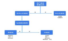 2025必看：满币提币到账