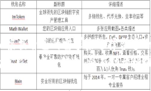 请注意，以下内容是参考信息，实际操作中请确保信息的准确性与安全性。

在加密货币市场中，USDT（Tether）是一种广泛使用的稳定币，它与美元的价值保持相对稳定。设立一个USDT钱包是投资和交易USDT的重要步骤。下面我们将重点介绍一些以