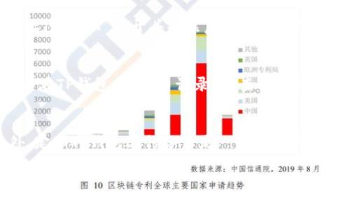购买USDT到TP钱包的过程其实并不复杂，但对新手来说可能会有些困惑。下面我将详细介绍这一过程，并提供一些实用的建议和步骤帮助你顺利完成交易。

了解USDT和TP钱包
在开始之前，首先我们需要了解USDT和TP钱包的基本信息。USDT（泰达币）是一种稳定币，其价值与美元挂钩，极大地减少了加密货币市场的波动性。而TP钱包是一款多链数字货币钱包，支持多种币种，包括USDT。

步骤一：选择一个合适的交易平台
购买USDT的第一步是选择一个可靠的加密货币交易所。常见的平台包括币安（Binance）、火币（Huobi）、OKEx等。在选择交易平台时，需要考虑以下几个方面：
ul
    li安全性：确保平台有良好的安全措施，比如双重认证、资产保险等。/li
    li手续费：不同平台对交易的手续费各不相同，选择手续费较低的平台可以节省不少成本。/li
    li用户评价：可以通过网络搜索该平台的用户评价，了解其服务质量。/li
/ul

步骤二：注册并完成身份验证
在选定平台后，注册一个账户。这通常需要提供个人邮箱或手机号码，并设置一个安全密码。此外，多数平台会要求用户完成身份验证（KYC），这可能包括上传身份证明文件和自拍照等。完成身份验证后，你就可以开始购买USDT了。

步骤三：充值法币或其他加密货币
有了账户后，我们需要将资金充值到交易平台。你可以选择通过银行转账、支付宝、微信支付等方式充值法币，或者直接用其他加密货币进行兑换。具体的充值流程视不同的交易平台而异，通常平台会提供详细的充值指导。充值完成后，查看账户余额，确认资金到账。

步骤四：购买USDT
资金到账后，我们可以开始购买USDT。在交易平台找到“交易”或“兑换”选项，选择USDT交易对，通常是USDT/USDT（即用法币购买USDT），输入购买数量，确认交易。在下单前，一定要仔细核对价格和数量，以免出现错误。

步骤五：将USDT转入TP钱包
购买完成后，交易所会将你的USDT存入交易账户。为了安全起见，我们建议将其转移到TP钱包。在TP钱包中找到“接收”选项，复制你的USDT地址（通常以“T”开头），然后回到交易所，在“提币”或“提现”页面粘贴这个地址，输入转出数量，确认提币请求。

步骤六：等待转账确认
USDT的转账需要一定的时间进行区块确认，通常在几分钟到几十分钟不等。完成之后，你的TP钱包中会显示相应的余额。若长时间未到账，可以在TP钱包的“交易记录”中查看转账状态，或者联系交易所的客服进行查询。

总结与推荐
完成以上步骤后，你就成功地将USDT购买并转入TP钱包了。在此过程中，确保始终注意安全，并选择可靠、用户评价良好的平台进行操作。此外，定期对钱包进行备份是一个明智的选择，以防止数据丢失。通过这篇指引，希望能够帮助你顺利地进行USDT的购买和转移。如果你在操作过程中遇到任何问题，欢迎随时寻求帮助！

以上就是购买USDT到TP钱包的详细步骤，祝你交易顺利！