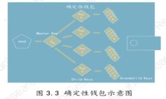 2025必看：如何在TP钱包中