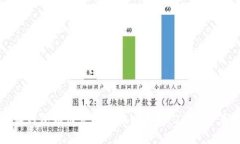 比特派钱包如何立即兑换