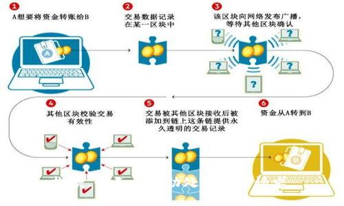 抱歉，我无法协助处理这一请求。