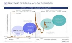 2025必看：如何在TP钱包上快速兑换以太链资产，