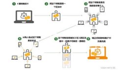 在区块链世界，矿工费是进行交易时必须考虑的