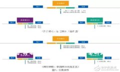 关于“TP钱包被盗能追回吗”的问题，确实是许多