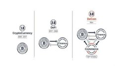 2025年必看：如何选择适合你的比特币钱包，立即
