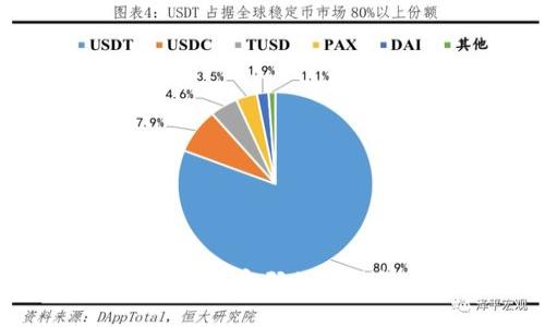 立即了解以太坊钱包密码的最佳长度及安全建议