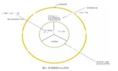 如果您在使用mdex与TP钱包连接时遇到问题，以下