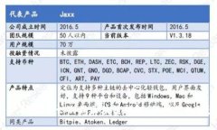 2025必看：如何识别假区块链钱包，保护你的资产