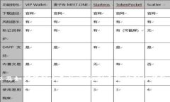在使用TP钱包的过程中，许