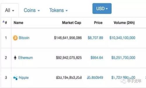 立即激活TokenPocket钱包：2025年必看指南