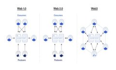 2025必看：立即了解比特币高息钱包的投资机会
