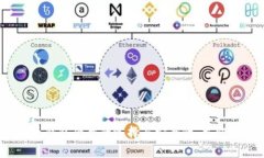 2025必看：全面解析比特币钱包硬盘的选择与安全