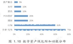 在加密货币的世界中，钱包的安全性和访问权限
