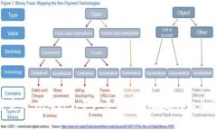 对于使用TP钱包（Trust Wallet）进行数字货币交易的