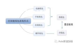 2025必看！国外最优质的区块链钱包推荐，现在就