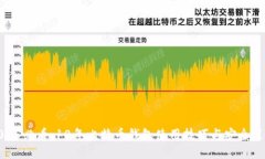 2025必看：10年比特币钱包使用技巧与安全策略