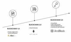 在创建或设置比特币钱包时，不同类型的钱包有