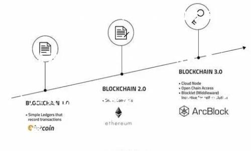 关于TP钱包（TokenPocket Wallet）的币是否正规的问题，实际上涉及多个方面，包括钱包的安全性、用户的使用体验以及所支持的币种的合法性。为了帮助您全面了解这个问题，我们将从几个维度进行分析。

TP钱包简介
TP钱包是一款支持多种主流区块链资产和代币的钱包应用，旨在为用户提供便捷、安全的数字资产管理服务。它不仅能够存储用户的数字货币，还支持去中心化应用（DApp）的访问。这种功能使得TP钱包在众多数字货币钱包中脱颖而出，成为区块链爱好者和投资者常用的工具。

币的正规性
首先，关于TP钱包内的币是否正规，我们需要明确“正规”的定义。在数字货币的世界中，币的正规性通常是指该币的合法性、流通性以及社区的支持情况。TP钱包本身是一个中立的平台，用户在其上进行交易和存储的币种多种多样，有些是经过广泛认可的主流币，如比特币（BTC）和以太坊（ETH），而另一些可能是新兴的项目或小众代币。

怎样判断币的正规性
要判断一个币是否正规，可以从以下几个方面入手：
ul
  listrong项目背景：/strong了解币的背后团队及其项目目标，查看他们的白皮书、官方网站以及社区活动。/li
  listrong交易所上市情况：/strong正规币种通常在多个知名交易所上市，流动性较好，而一些小币可能仅在不知名交易所交易。/li
  listrong社区支持：/strong观察币种的社区活跃度，是否有稳定的发展和活跃的用户基础。/li
  listrong法律合规：/strong确保该币符合您所在国家或地区的法律法规，一些币在某些国家被视为证券等需要监管的资产。/li
/ul

TP钱包的安全性
在使用TP钱包时，安全性是一个不容忽视的话题。TP钱包自称拥有强大的安全机制，包括私钥由用户自己持有、采用高级加密技术、支持多重签名等。这些都可以在一定程度上保障用户的数字资产安全。但需要注意的是，无论钱包多么安全，用户自身的操作和安全意识同样重要。例如，定期更新钱包软件、妥善保管助记词和私钥等，都能有效降低资产被盗的风险。

用户体验与反馈
除了安全性和币的正规性，用户体验也是判断TP钱包是否值得使用的重要标准。根据用户反馈，TP钱包以其简洁的界面和直观的操作得到了很多用户的认可。此外，TP钱包在DApp的接入和使用方面也表现良好，用户可以方便地进行各种链上操作，如交易、质押等。

总结
总的来说，TP钱包作为一款数字货币钱包工具，其本身的正规性主要取决于用户选择的币种，而这些币的正规性又与项目团队、社区支持、交易所上市情况以及法律合规性等多方面因素密切相关。在使用TP钱包时，用户应保持高度的警惕性，定期对自身资产进行审查，并及时更新相关知识，以安全有效地管理自己的数字资产。

关于未来的发展
随着区块链技术的不断发展，新项目的不断涌现，用户在选择数字资产时应该更加谨慎。同时，TP钱包等数字货币钱包工具也在不断进化，以适应市场的变化。未来，TP钱包可能会增加更多的安全功能和便捷操作，让普通用户也能轻松管理和投资数字资产。然而，在这条数字货币投资的道路上，用户依然需要保持警觉，理性投资，随时更新自己的知识储备。

作为结尾，希望本篇文章能够解答您关于TP钱包的币是否正规的问题，并为您的投资选择提供一些实际的参考建议。数字货币投资并非易事，谨慎永远是最好的策略。