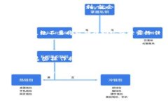如何在TP钱包中转移资产：