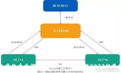 TP钱包中的币为何只能买不能卖？了解2023的最新