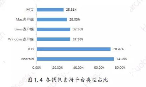 2025必看：比特币热钱包交易的全面指南与技巧