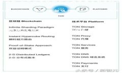 在使用TP钱包（TokenPocket）